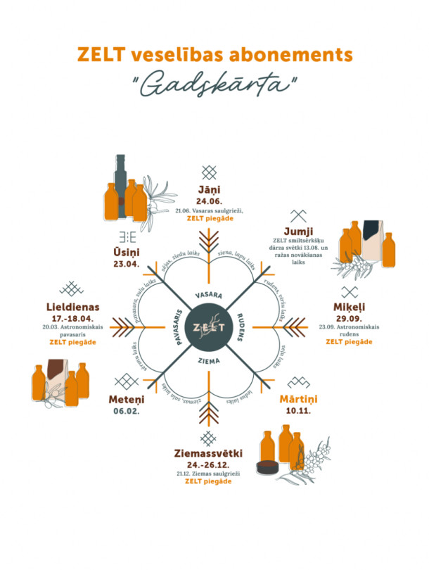 ZELT veselības abonements “Gadskārta”